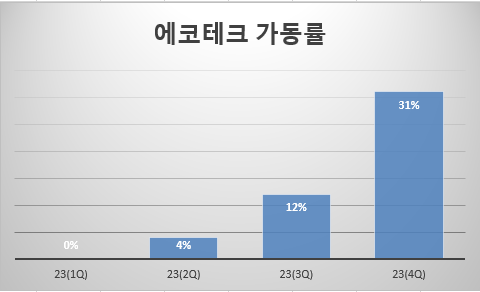 에코테크 이미지