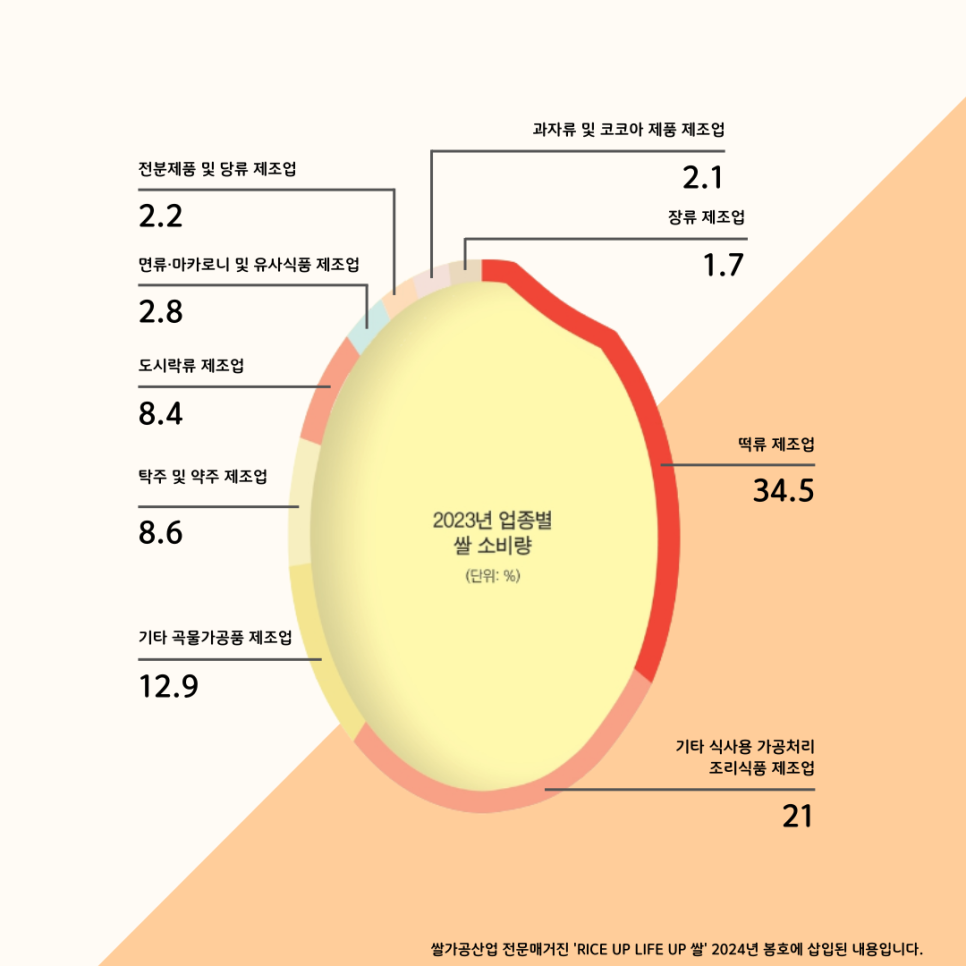 기타 식사용 가공처리 조리식품 제조업 이미지
