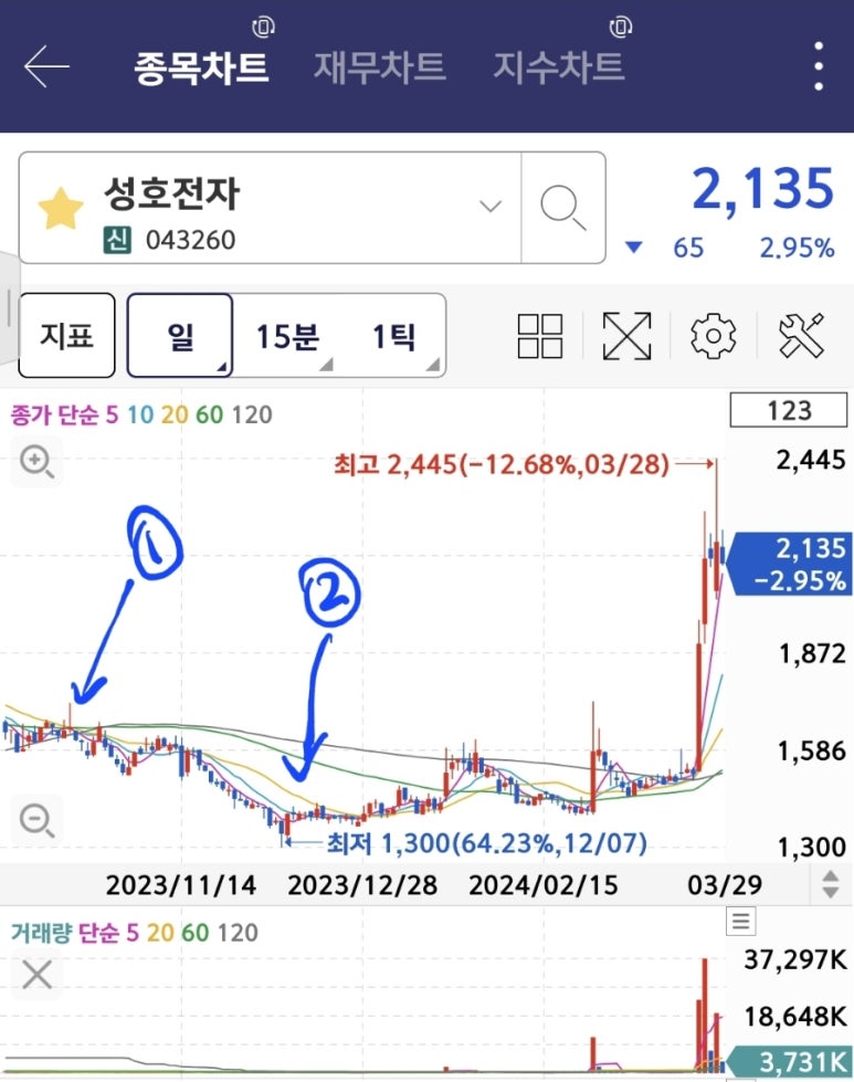 성호전자 이미지