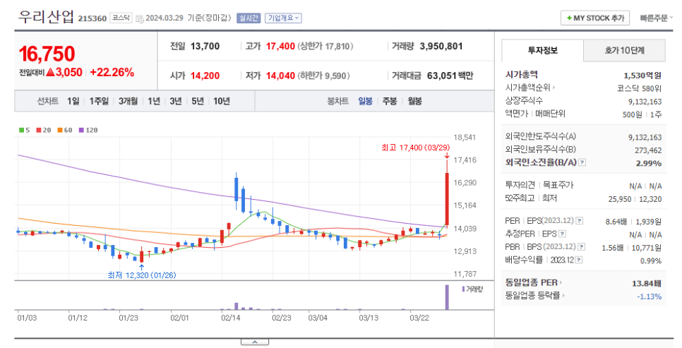 상신전기 이미지