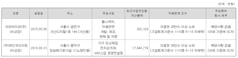 기술법인아도 이미지