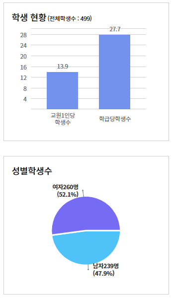 매원초등학교 이미지