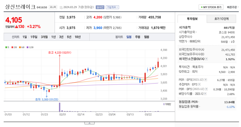아남전기전자 이미지