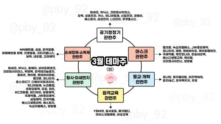 디에이산업 이미지