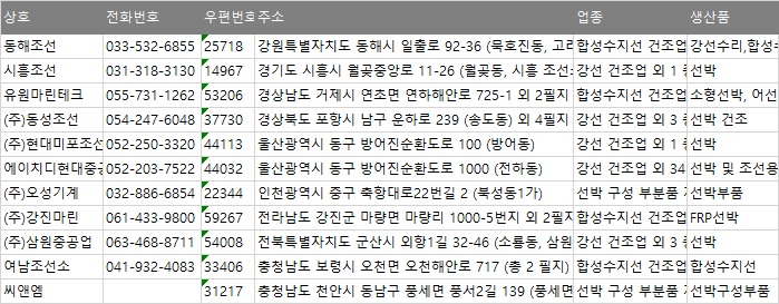충남전화번호부 이미지