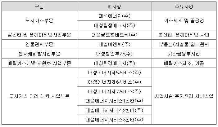 (주) 이앤씨 네트워크 이미지
