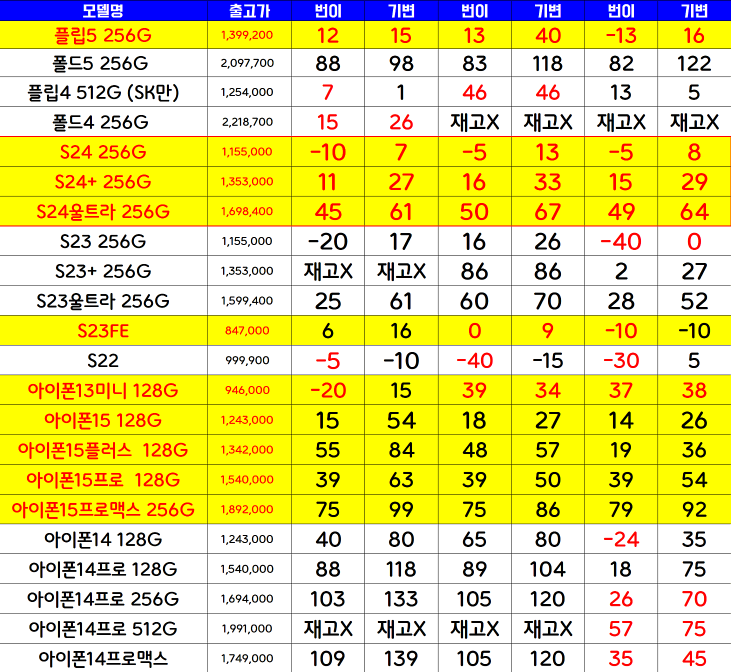우리동네공짜폰 이미지