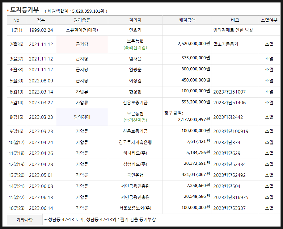 가양주유소 이미지