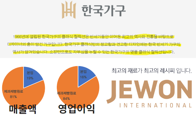 (주)제원인터내쇼날 이미지