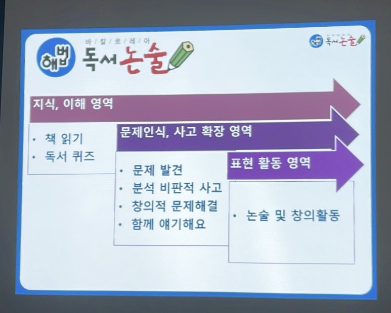 해법독서논술복정 이미지