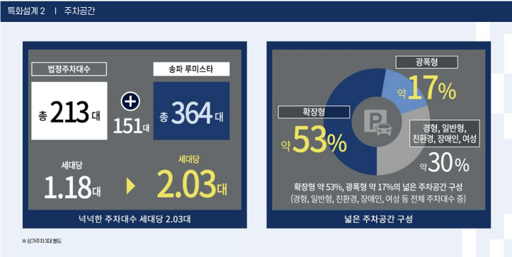 루미스타 이미지