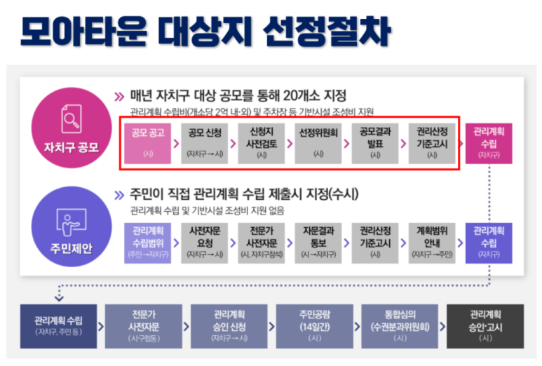 모아몰 이미지