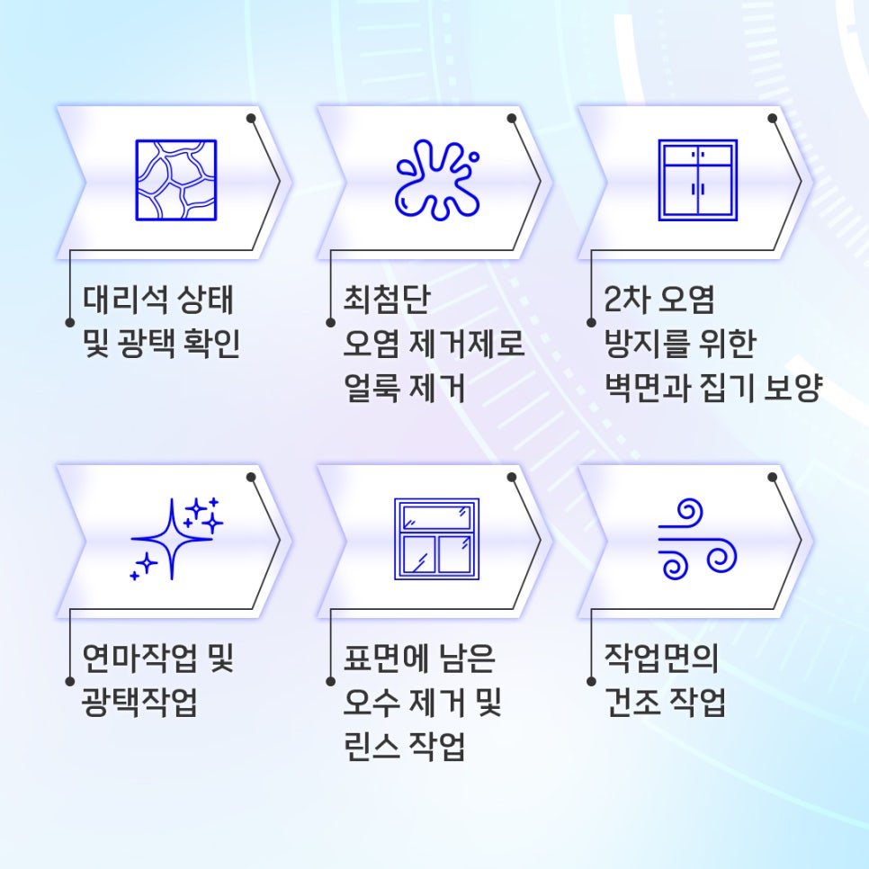케어원 이미지