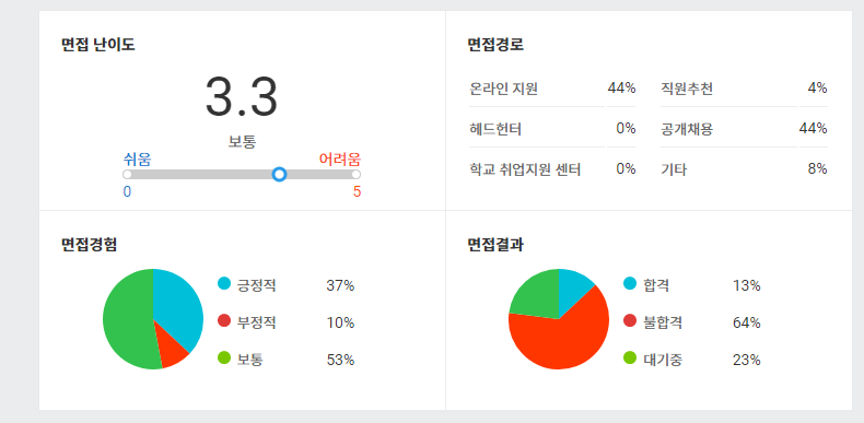 플래닛네트웍스 이미지