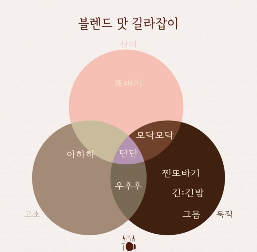 커피아마토르 이미지