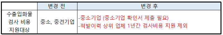정운화물 이미지
