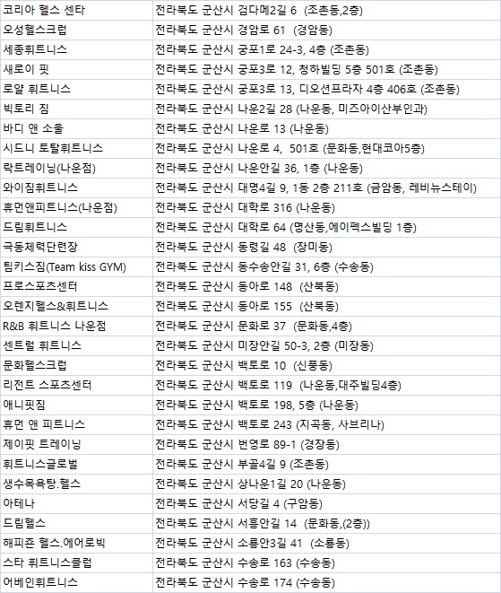 머슬맥휘트니스클럽 이미지