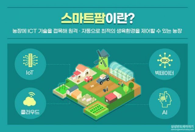 삼성스마트팜 이미지