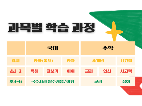 공부하는코끼리학원 이미지