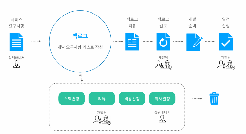 뎁스스토리 이미지