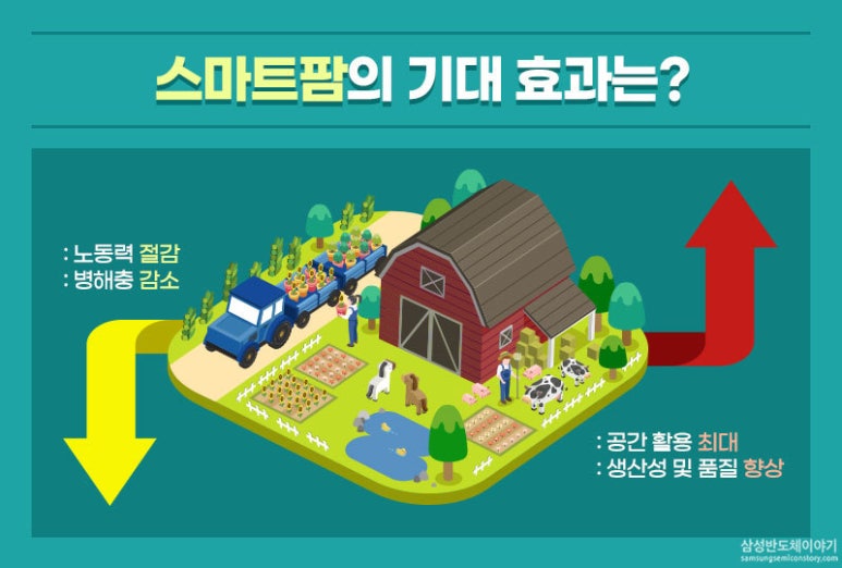 삼성스마트팜 이미지