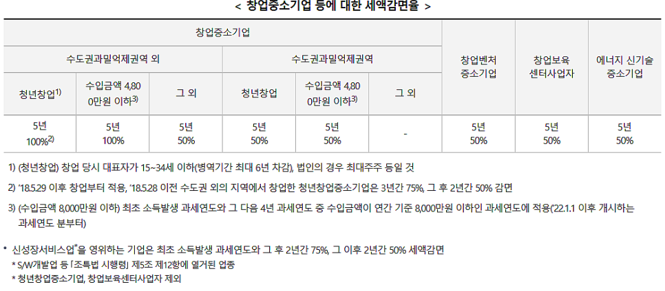다올세무회계 이미지