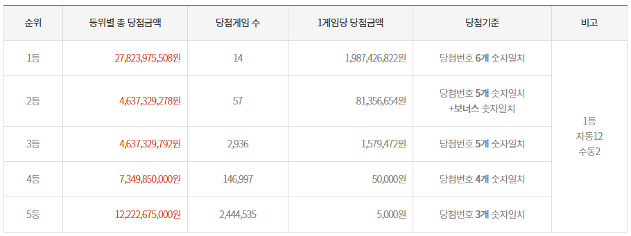 중앙토토마트 이미지