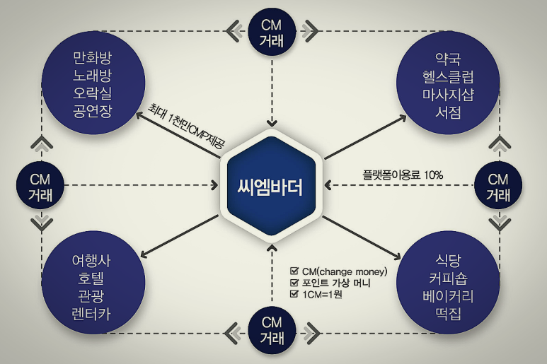 씨엠코리아(주) 이미지