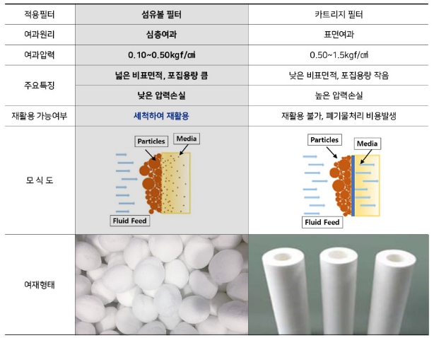 (주)보선워터텍 이미지