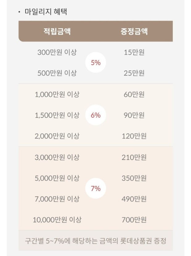 타임옴므롯데백화점 이미지
