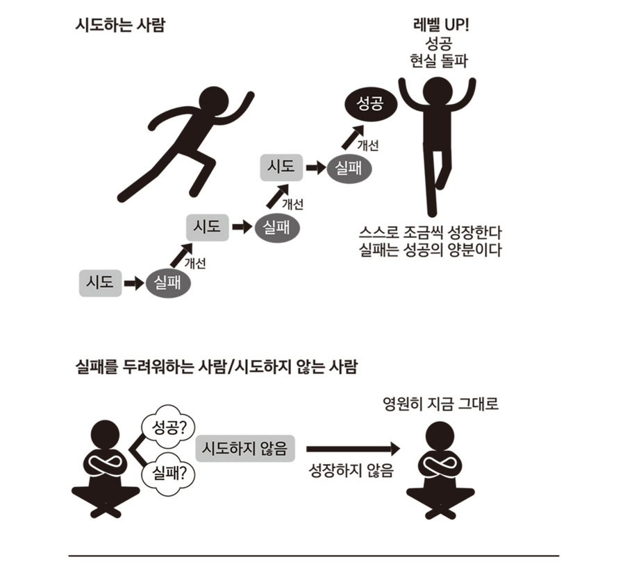브라운필드 이미지
