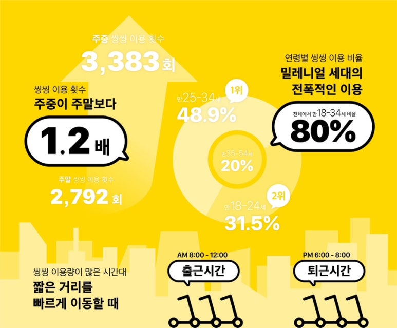 퍼스널모빌리티씽씽 이미지