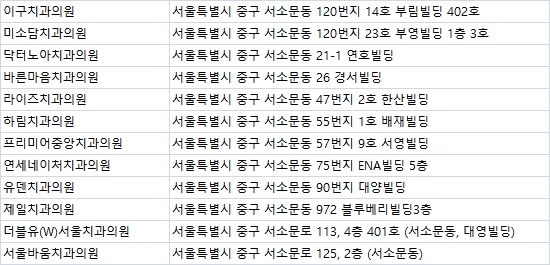 서울바움치과의원 이미지