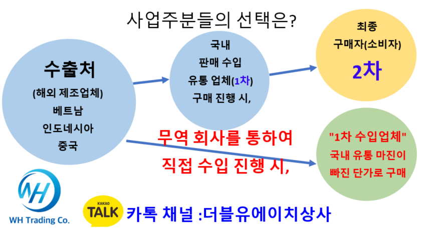 동수원상사 이미지