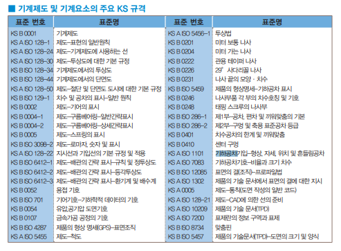 품질환경인증개발원 이미지