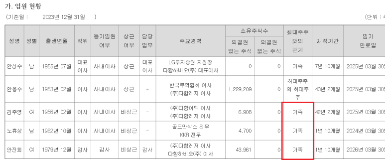 다함이텍주 이미지
