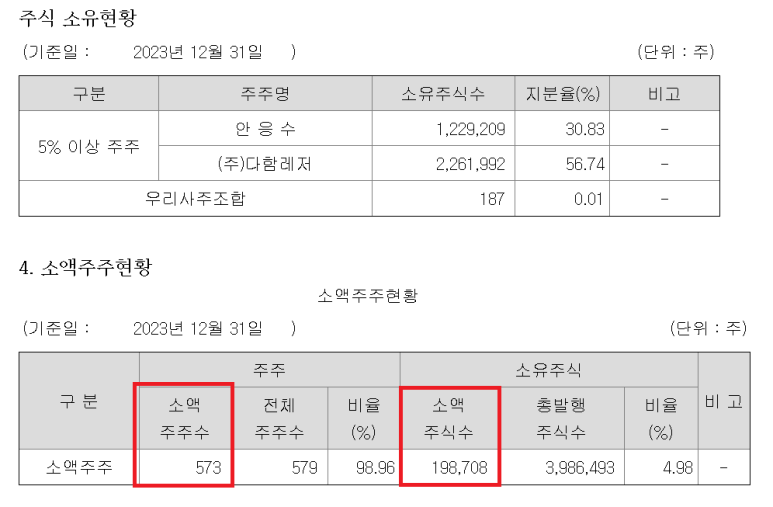 다함이텍주 이미지