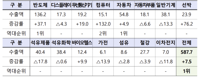 신하통상 이미지
