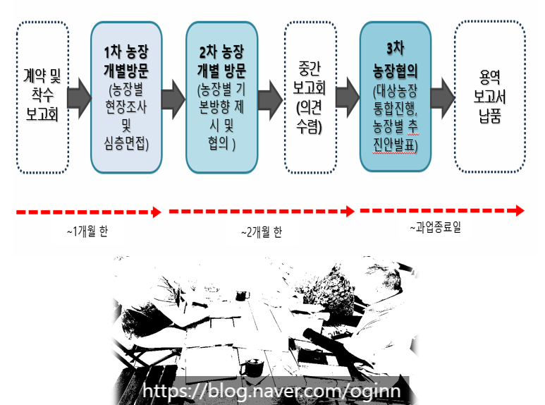 유정컨설팅 이미지