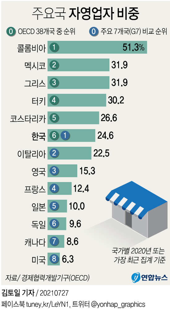 소사양곱대 이미지