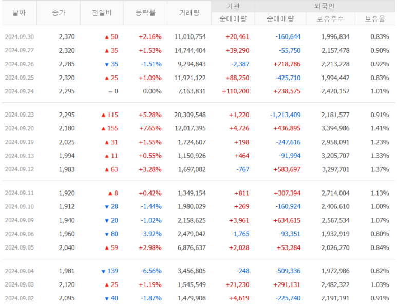 엘에스커뮤니케이션즈 이미지