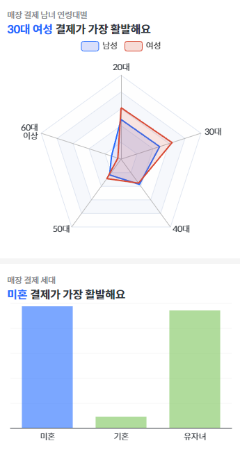 국대찜닭 이미지