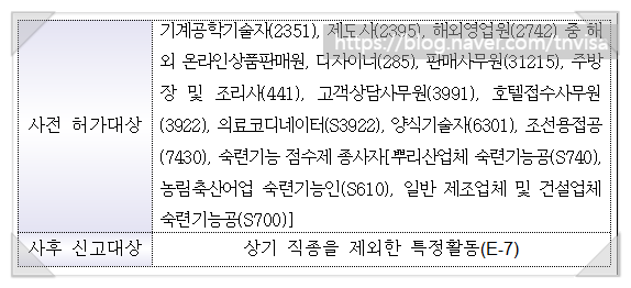 선의행정사사무소 이미지