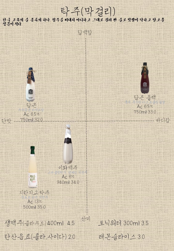 오어스 이미지