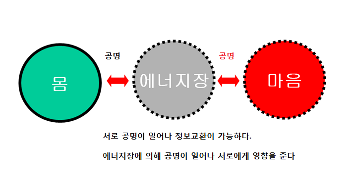 몸과마음 이미지