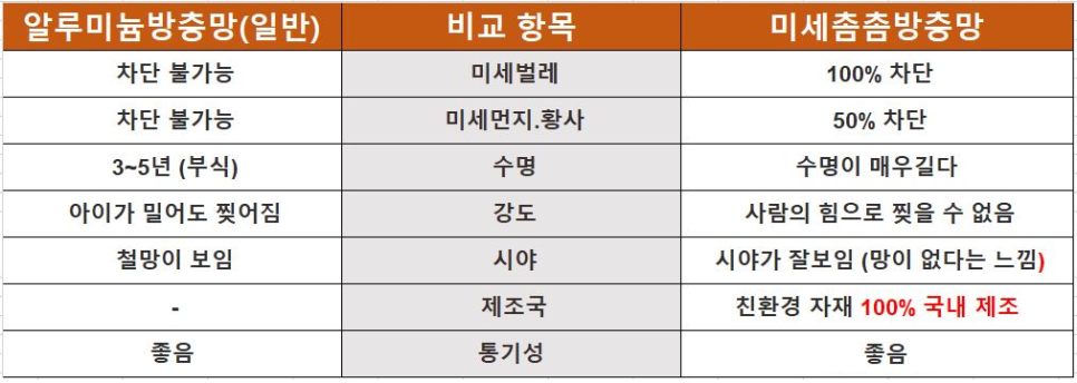 방충망대통령 이미지
