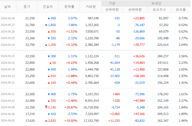 엘에스커뮤니케이션즈 이미지