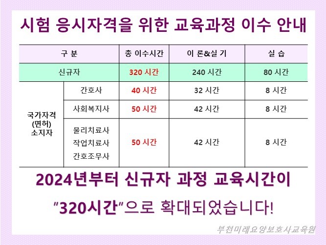 미래요양보호사교육원 이미지