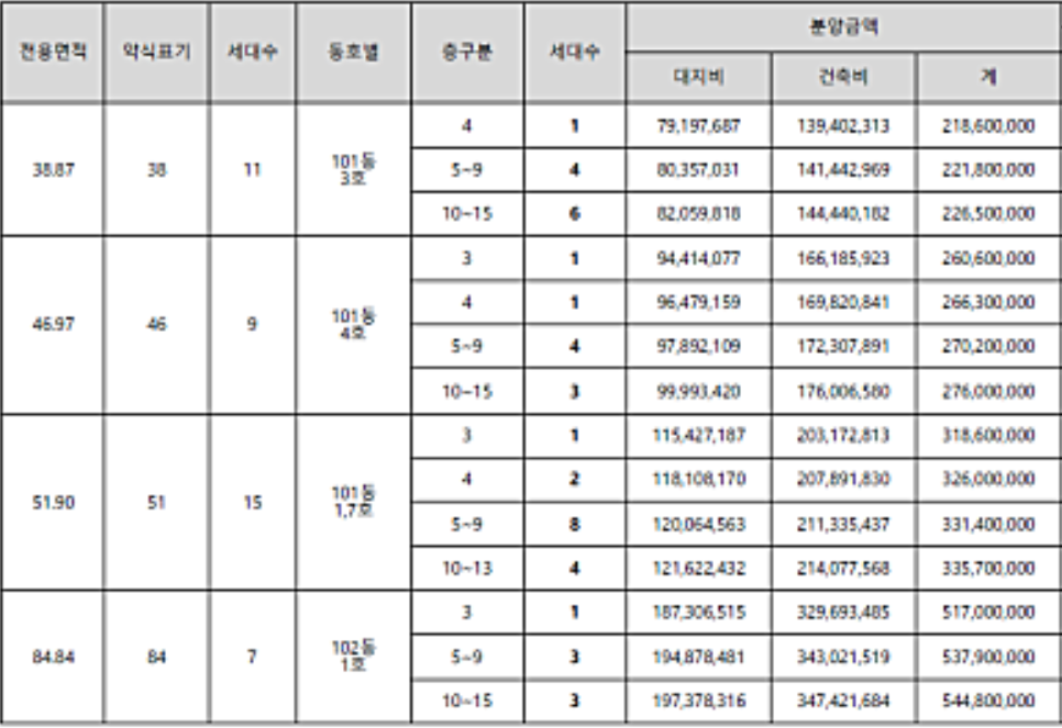 소새울역신일해피트리 이미지