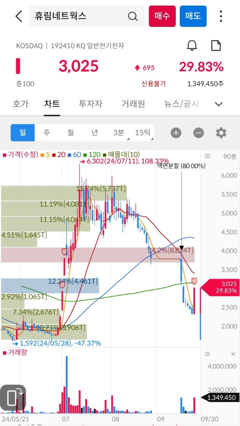 (주)에이치엘사이언스 이미지